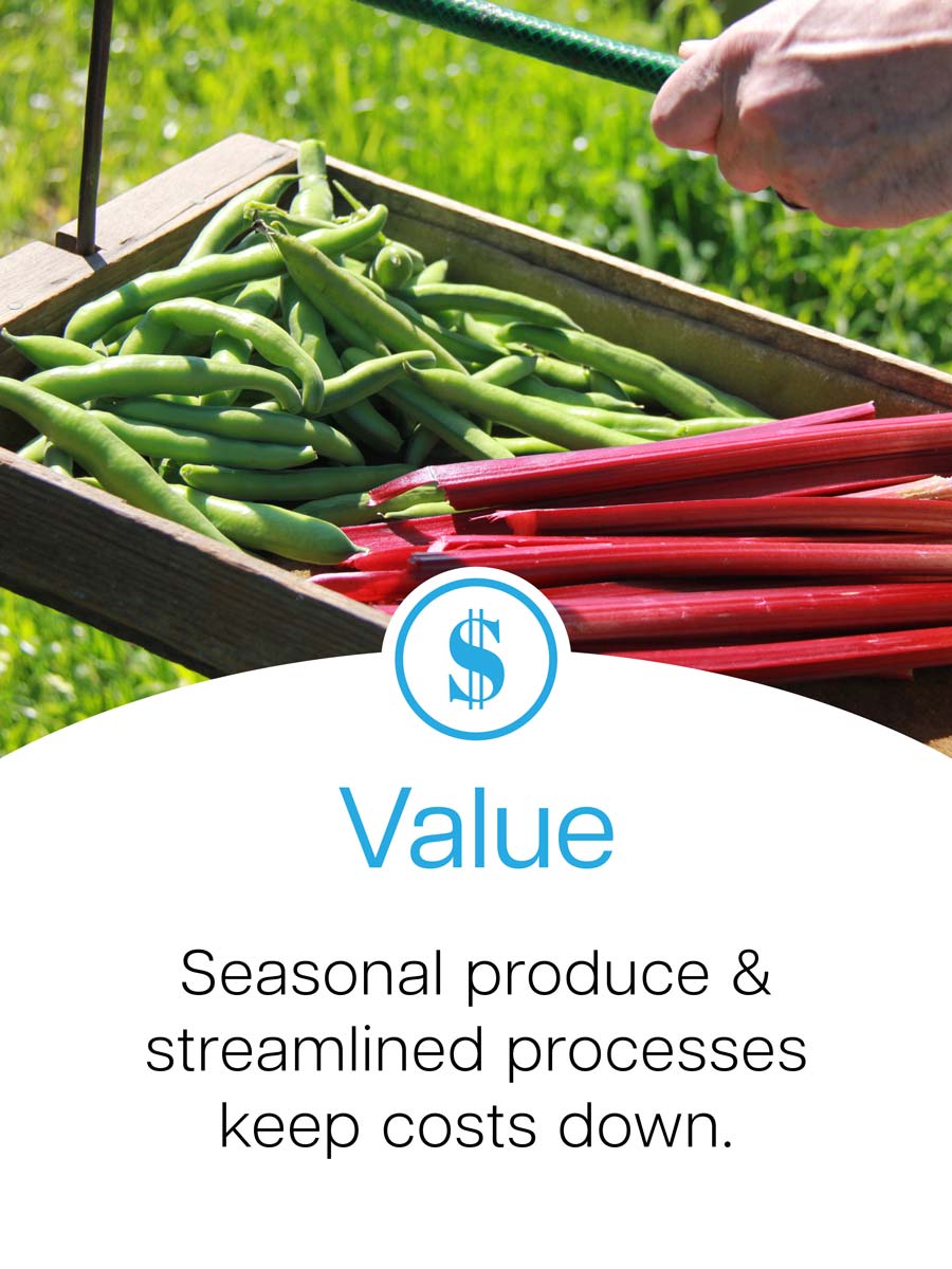 Zestiny Farm Central Mangrove - Buy Central Coast Fresh Produce